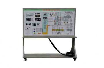 中職新能源汽車實訓設(shè)備：防抱死系統(tǒng)制動力和附著力的關(guān)系是什么?