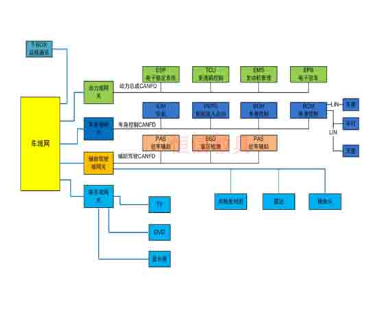 整車(chē)網(wǎng)絡(luò)測(cè)試與動(dòng)力電池智能化教學(xué)平臺(tái)好處?