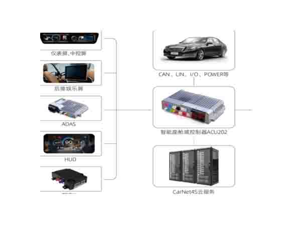 《智能座艙系統(tǒng)測試與裝調》教學系統(tǒng)