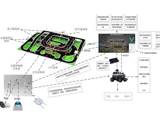 車聯網車路協同沙盤