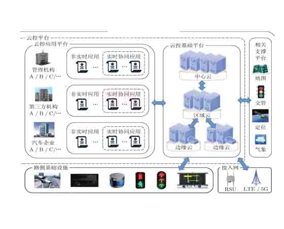 車(chē)路協(xié)同綜合實(shí)訓(xùn)平臺(tái)