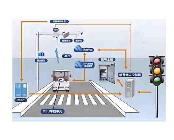 交通信號(hào)控制車(chē)路協(xié)同控制平臺(tái)