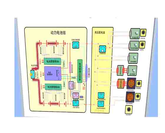 汽車電池、電機基礎實驗系統(tǒng)