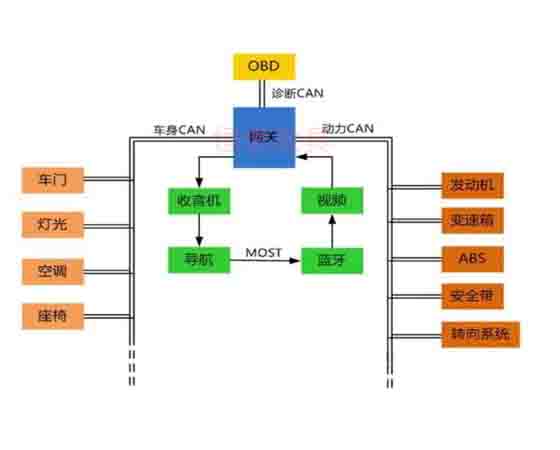 汽車電控與車載can網絡故障診斷實驗系統cs7是什么故障？
